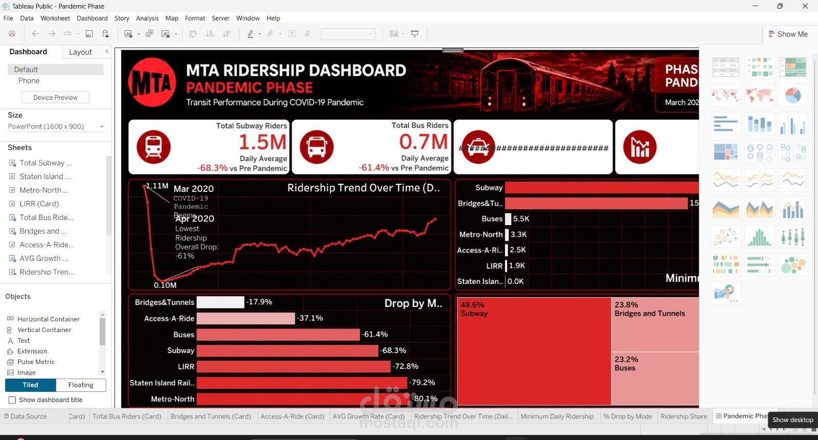 NYC Transit Dynamics: MTA Ridership & Pandemic Impact Analysis