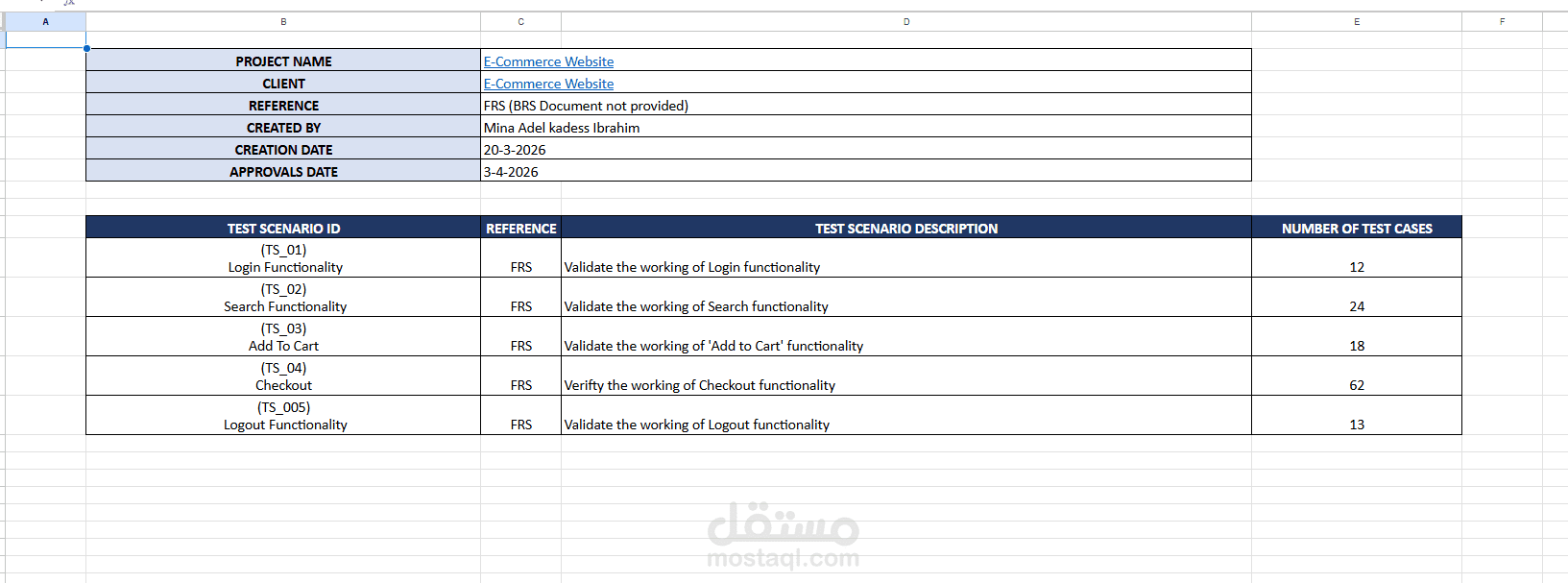 E-Commerce Website - Mini Project
