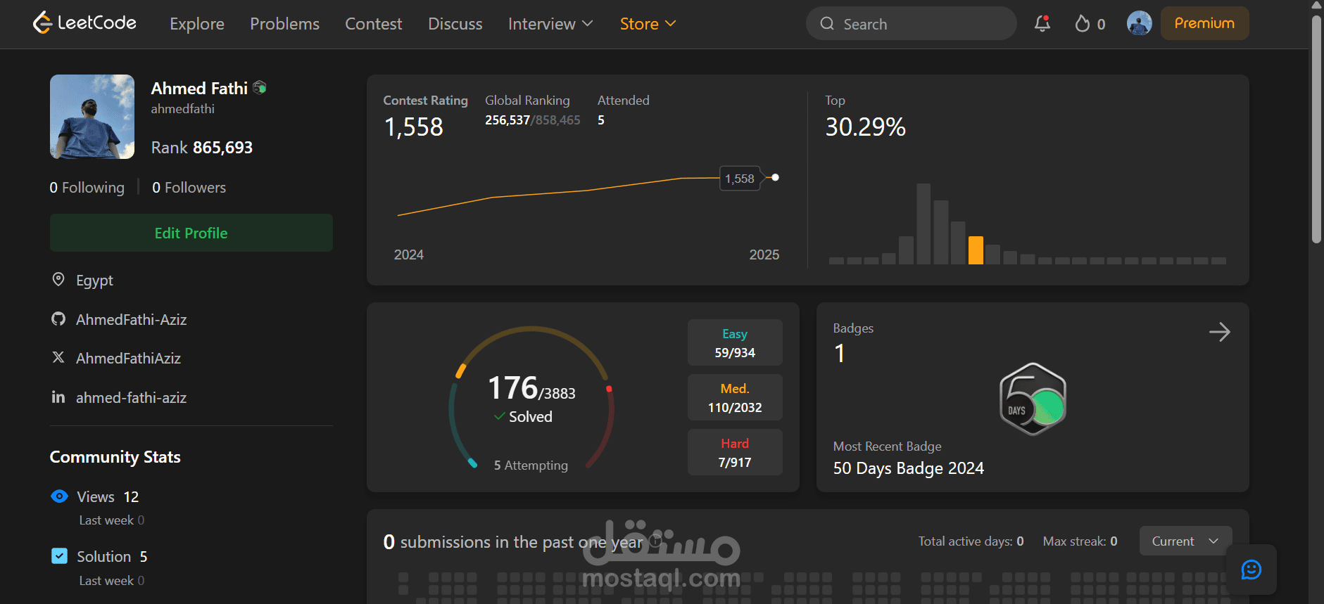 Competitive programming