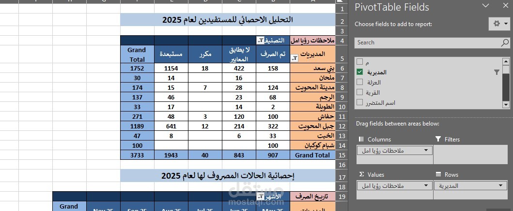 ادارة بيانات وادخال وتحليل بيانات