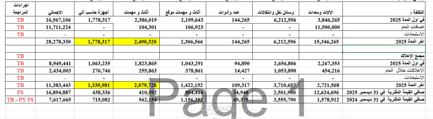 اعداد برنامج مراجعة (Audit program) لشركات