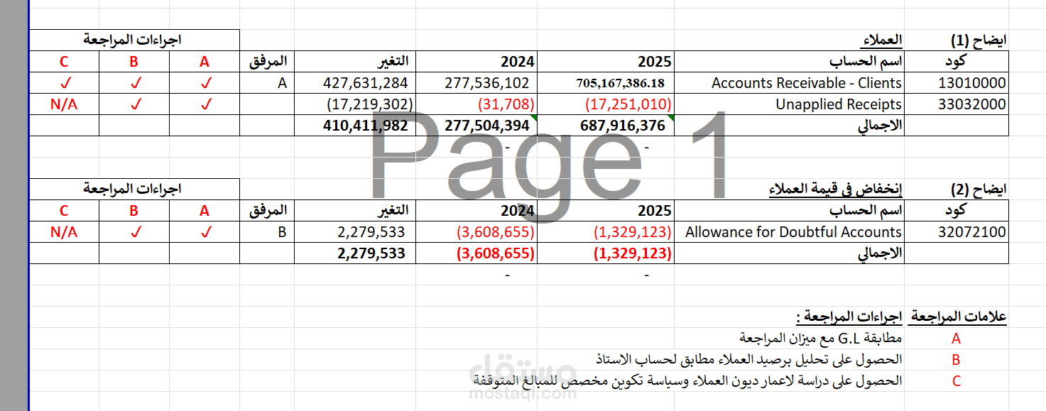 اعداد برنامج مراجعة (Audit program) لشركات