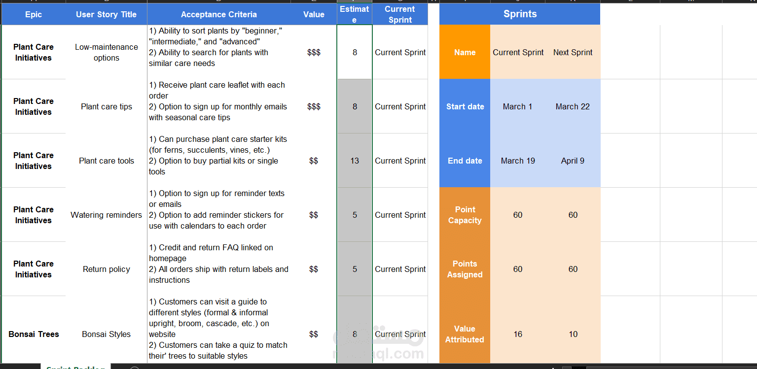 Scrum Framework & Backlog Management Case Study