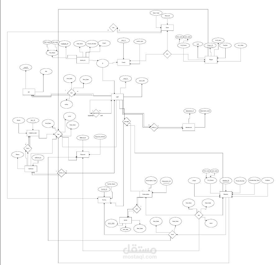 data base for sports club