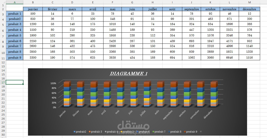 حليل مبيعات سنوي وتصميم لوحة تحكم (Dashboard) بيانية على Excel