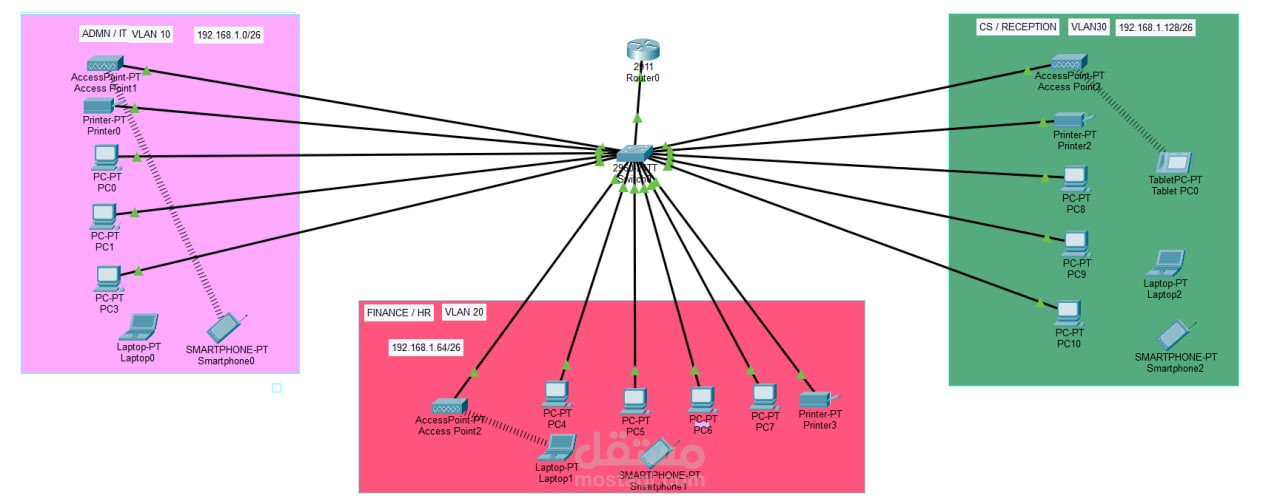 network project