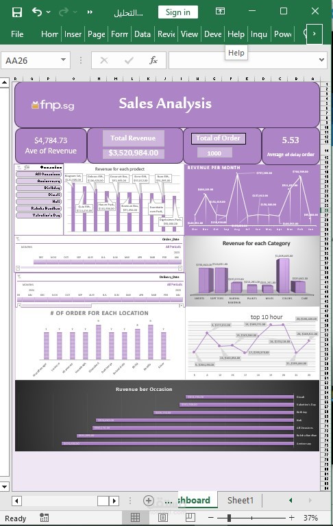 Ferns and Petals Sales Analysis