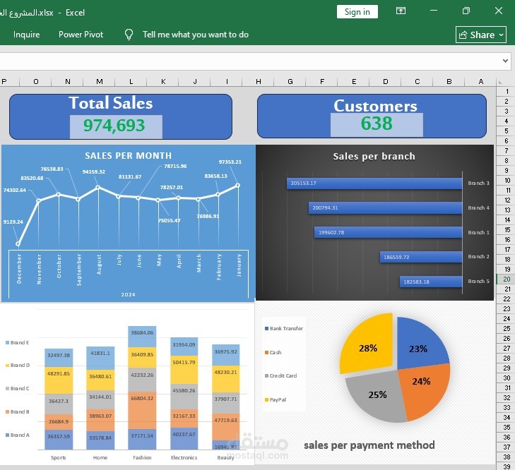 Data returned for Sales Amount, Electronics, Brand