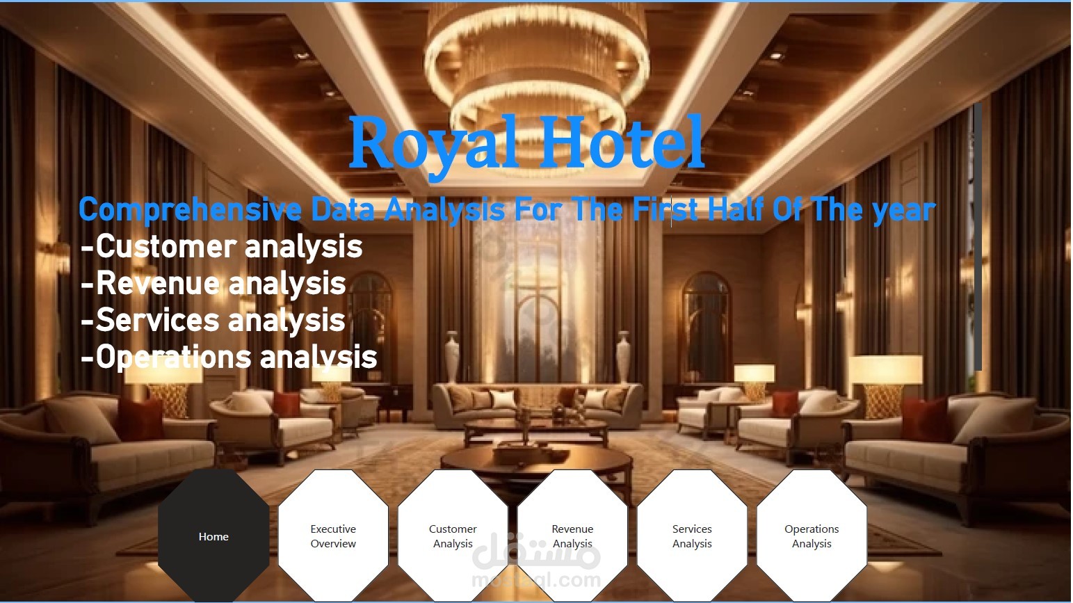تحليل شامل عن بيانات مشروع فندوق باستخدام برنامج Power BI