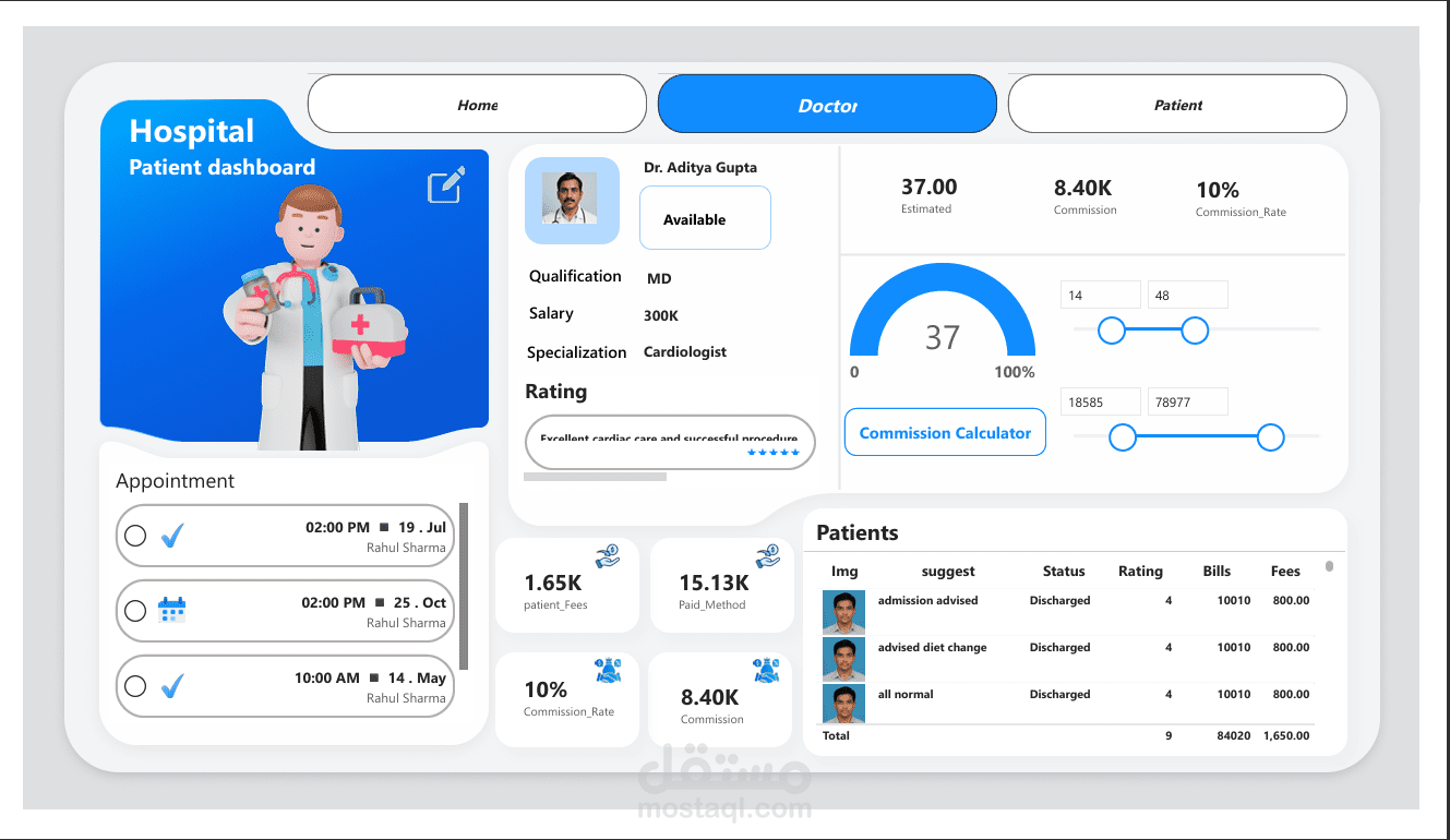 Hospital Dashboards