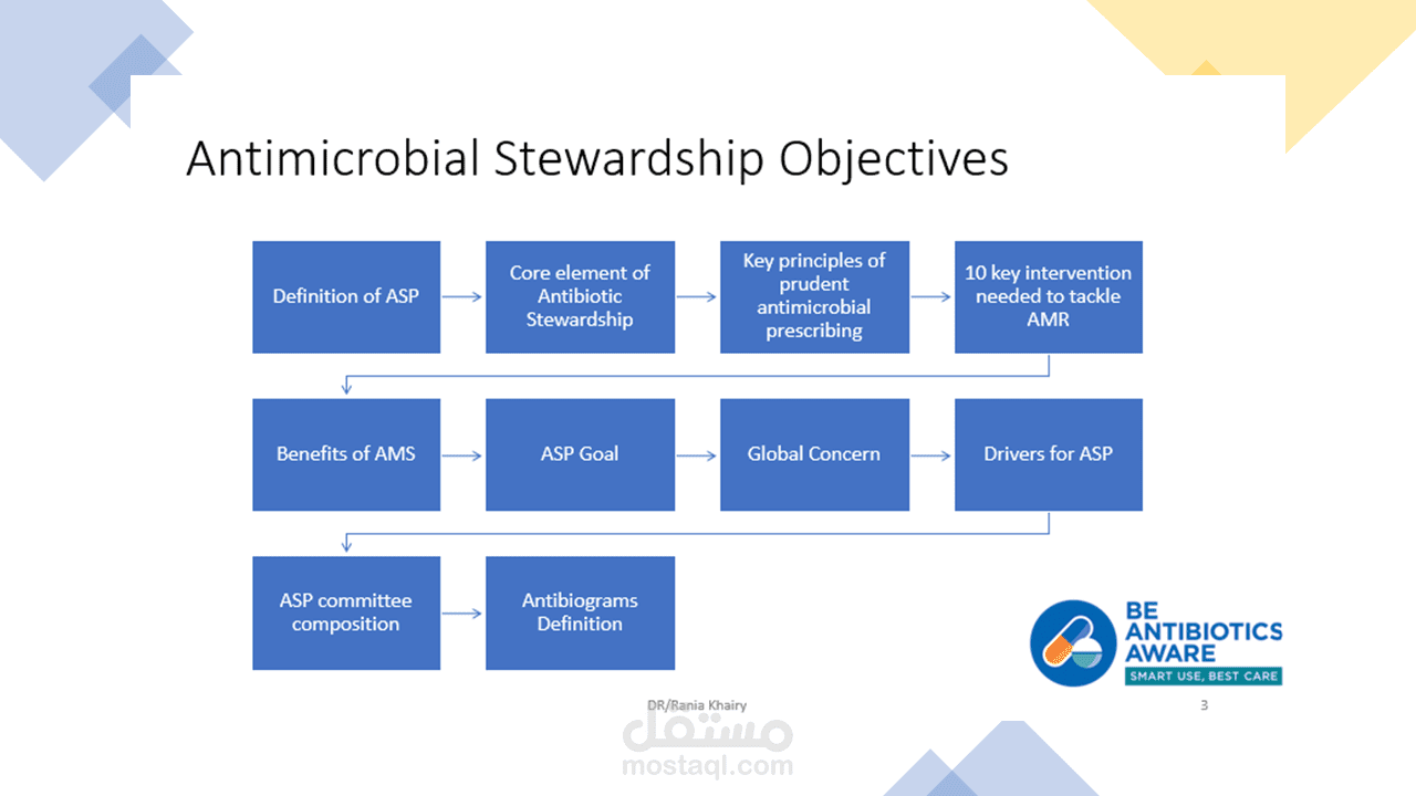 حليل بيانات استهلاك المضادات الحيوية (Watch Group) وقياس أداء الصيدلة الإكلينيكية