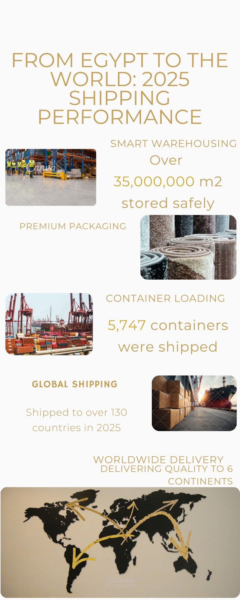 تصميم تقارير أداء سنوية (Data Visualization) لقطاع اللوجستيات