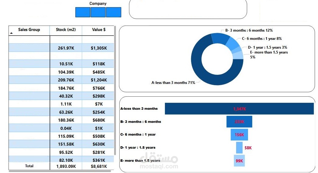 تصميم لوحات بيانات (Dashboards) احترافية لتحليل المخزون وسلاسل الإمداد باستخدام Power BI / Excel