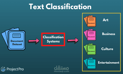 Text_Classification