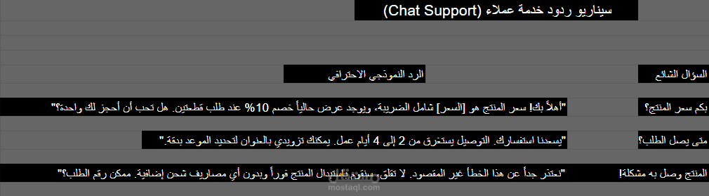 سيناريو ردود نموذجية لخدمة العملاء (Chat Support)