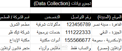 قاعدة بيانات منظمة وبحث متقدم عبر الإنترنت (Data Collection).