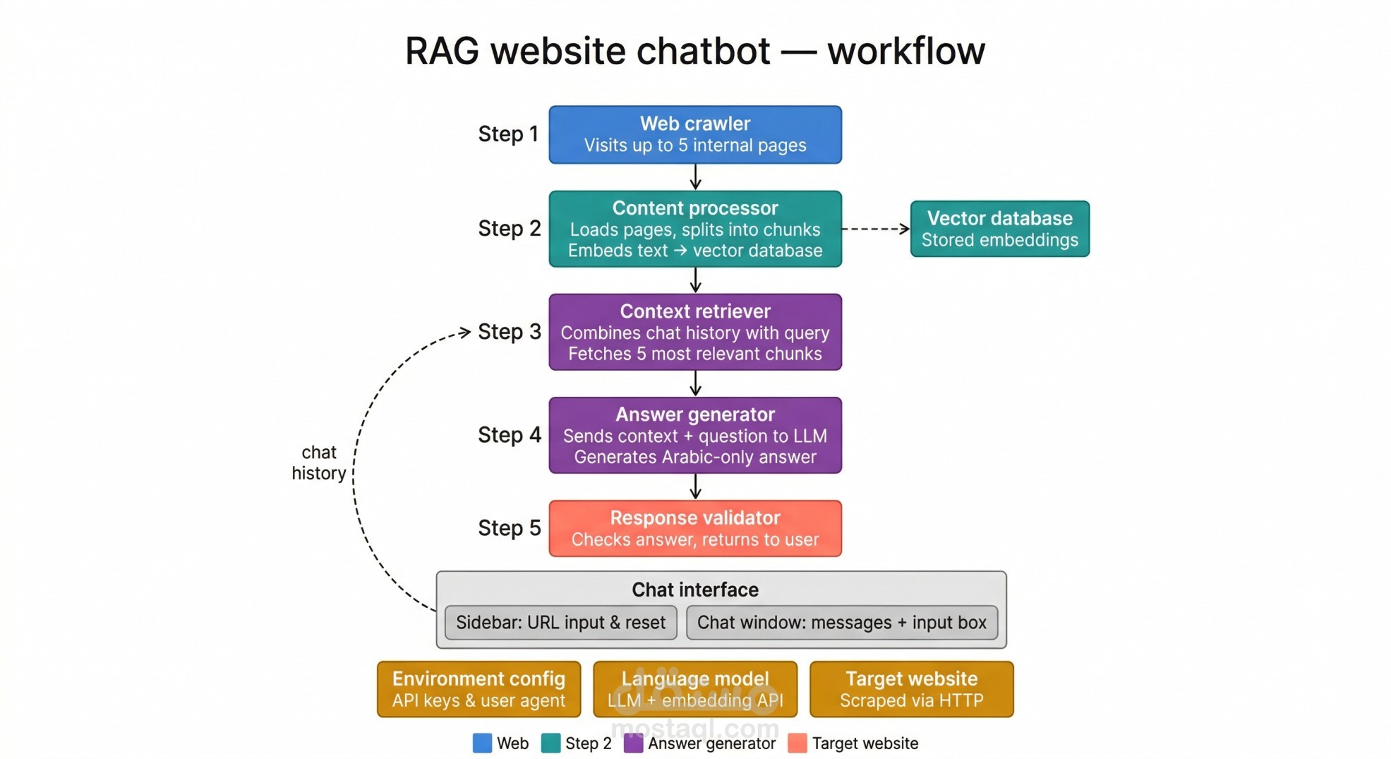 AI-powered website Q&A chatbot