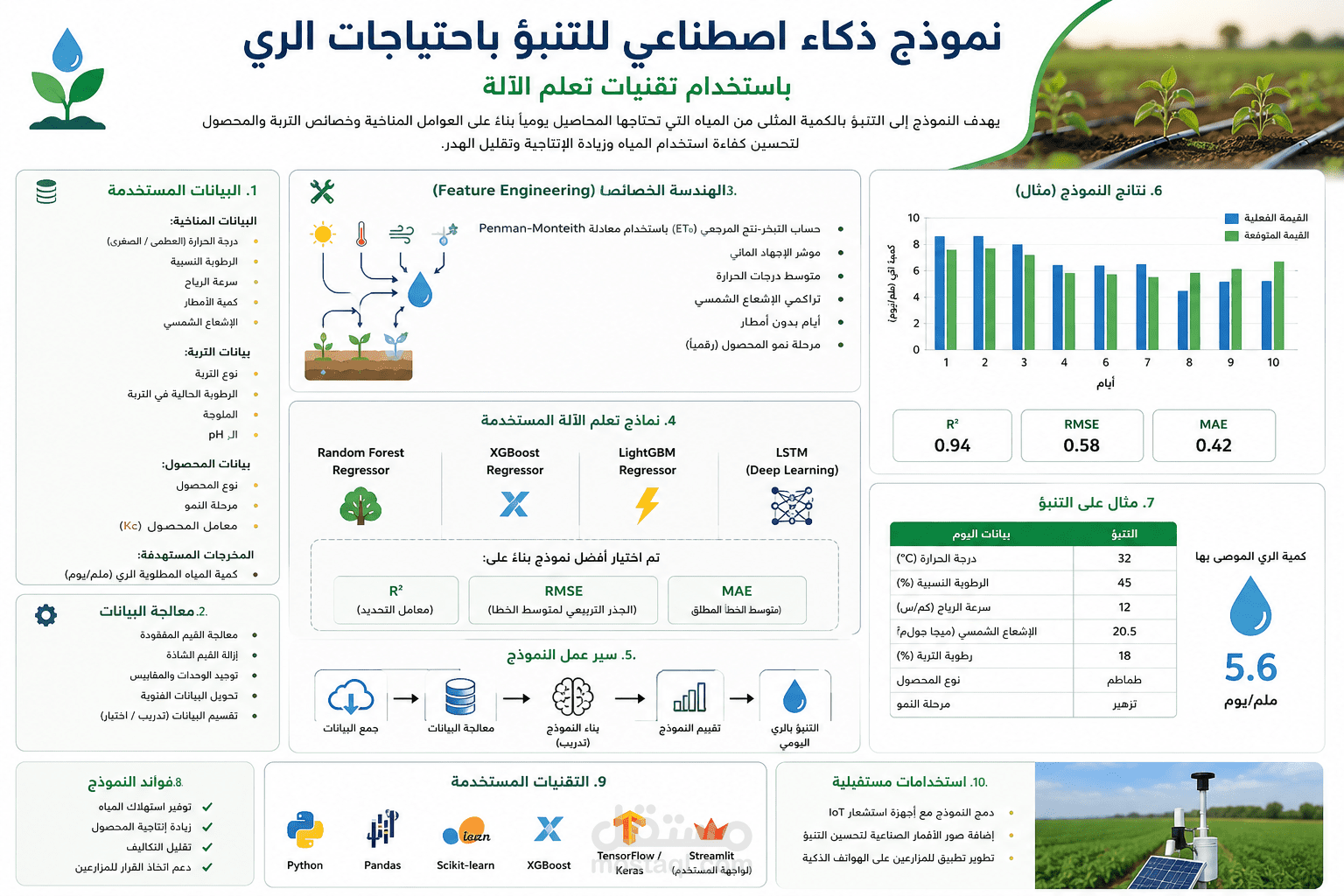 نموذج ذكاء اصطناعي للتنبؤ باحتياجات الري باستخدام Machine Learning