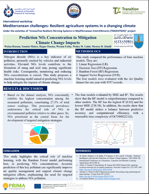 Prediction of NO₂ Concentration for Climate Change Mitigation using Machine Learning