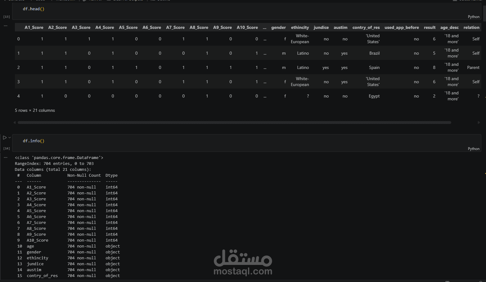 Autism Adult Data Analysis