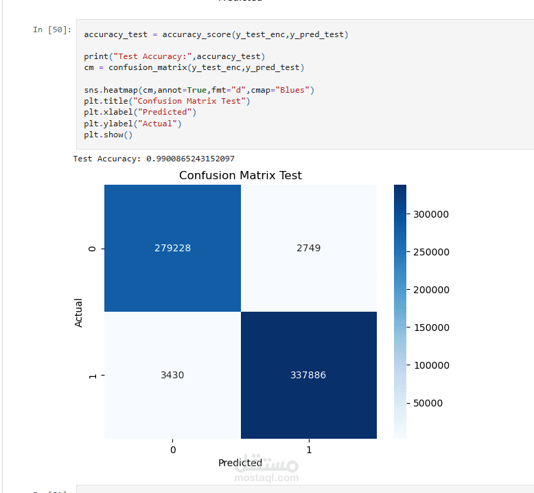 نموذج تصنيف الفطر الصالح للأكل والسام باستخدام تعلم الآلة