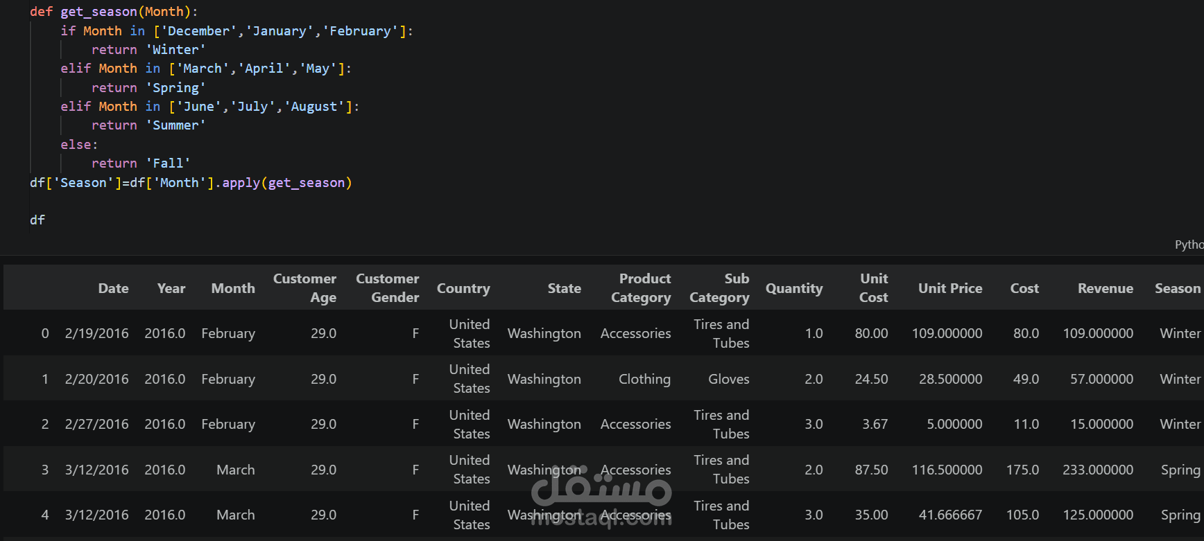 تحليل بيانات المبيعات والتنبؤ بالإيرادات باستخدام تعلم الآلة