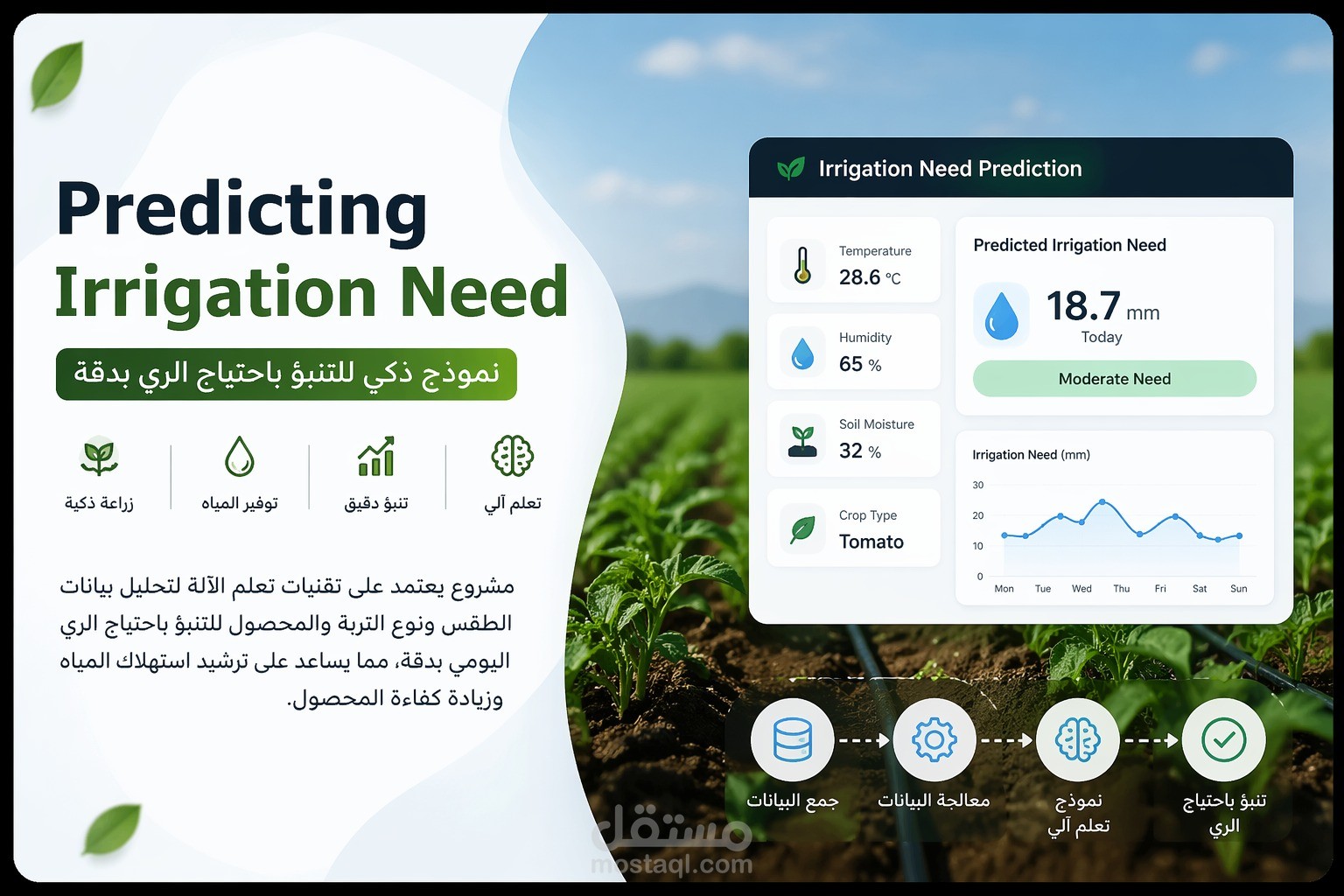 -Predicting-Irrigation-Need-