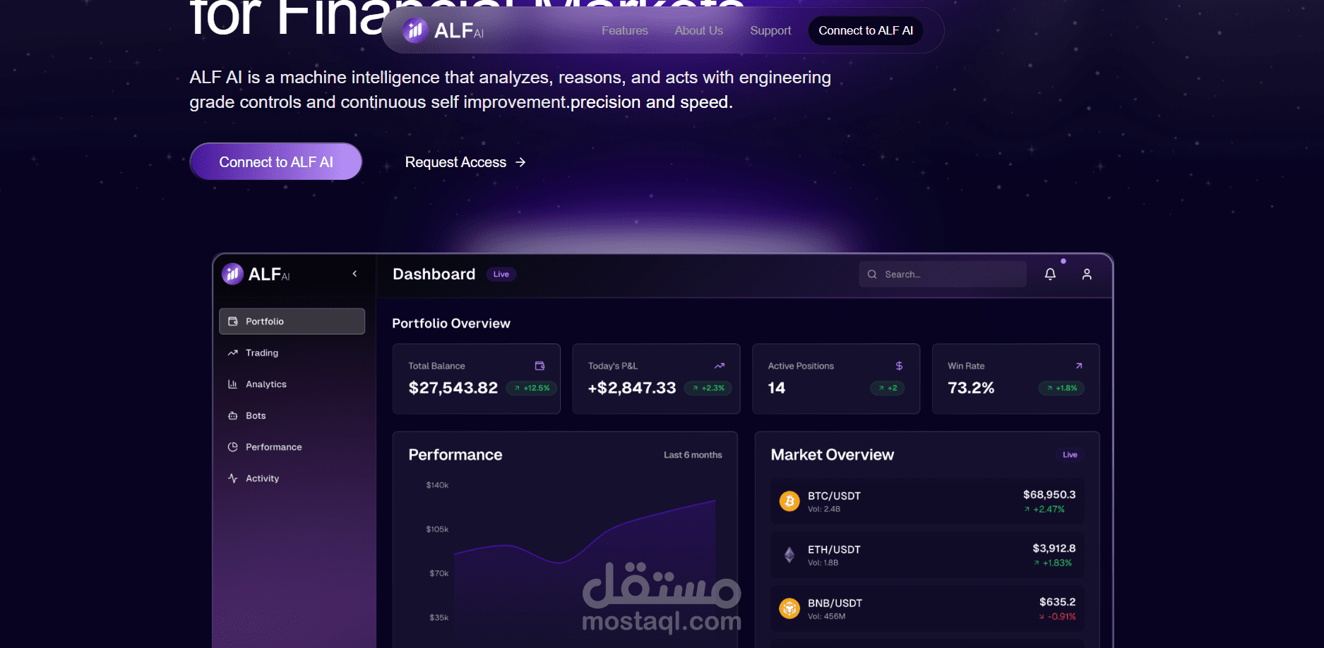 ALF AI, Emotion-Free Crypto Trading Bot Platform