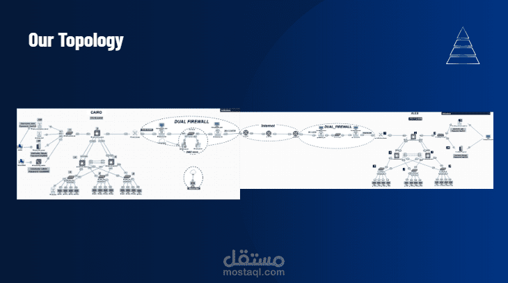 تصميم نظام متكامل لأتمتة وحماية الشبكات (Network Automation & Security)