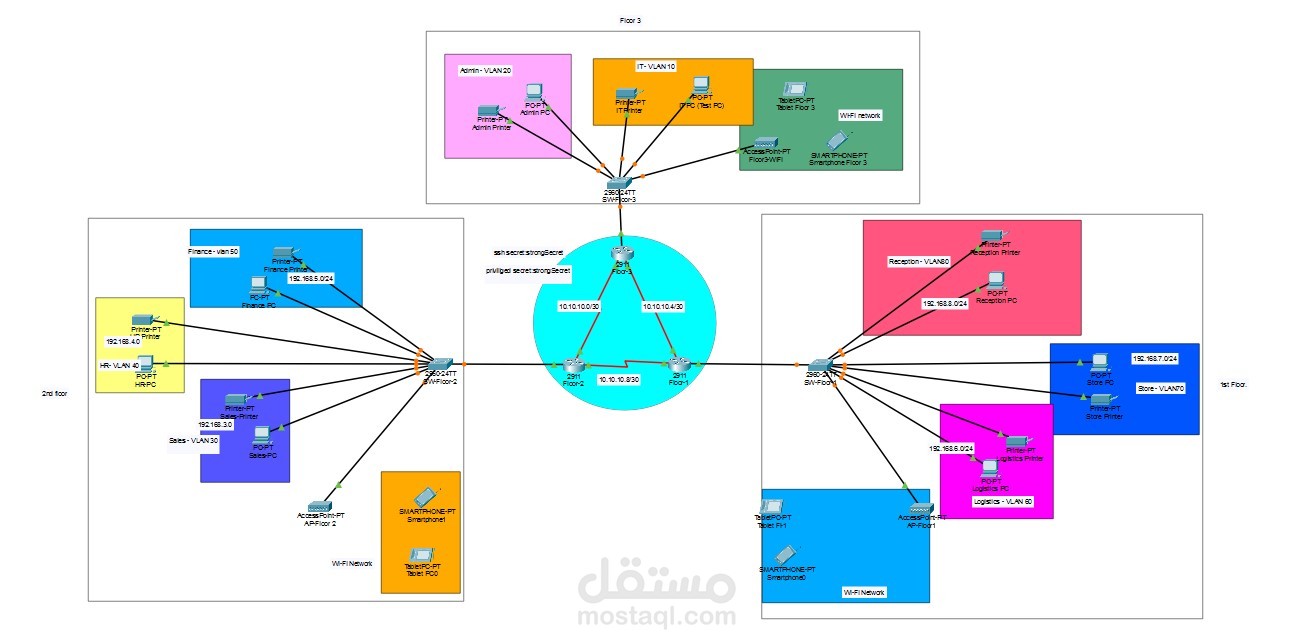 تصميم شبكة لفندق