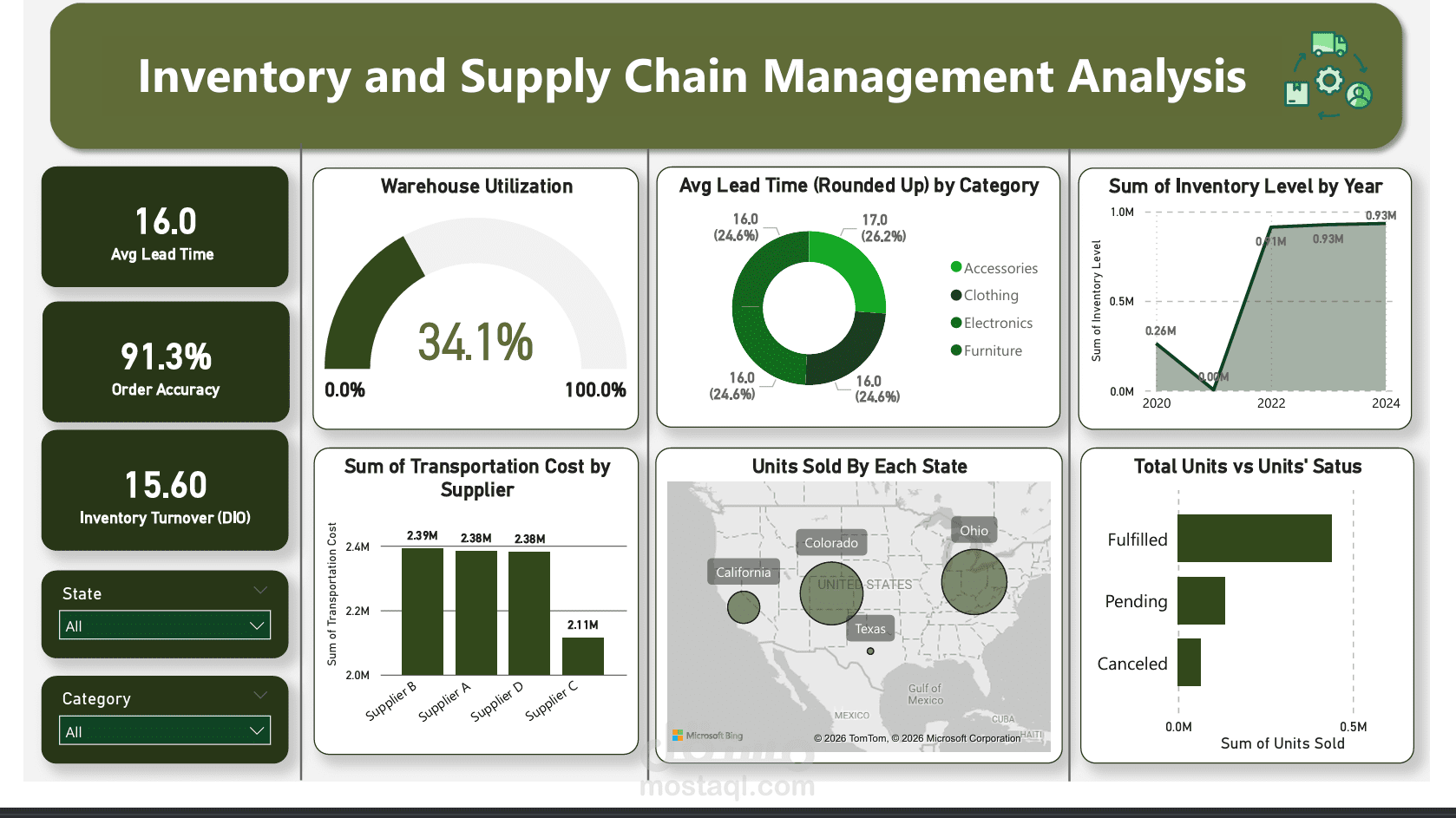 Inventory Dashboard