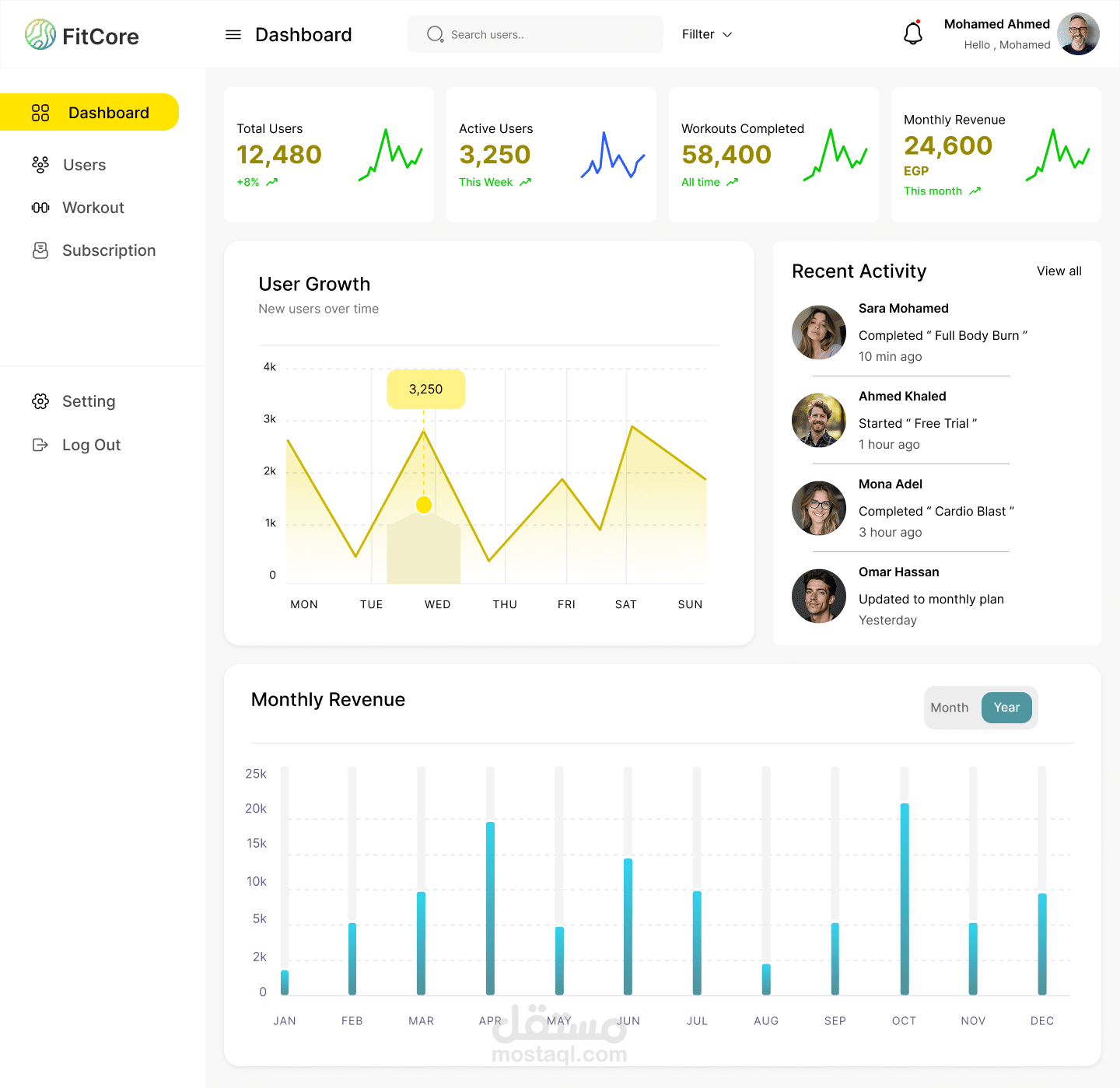Fitness Admin Dashboard UI design