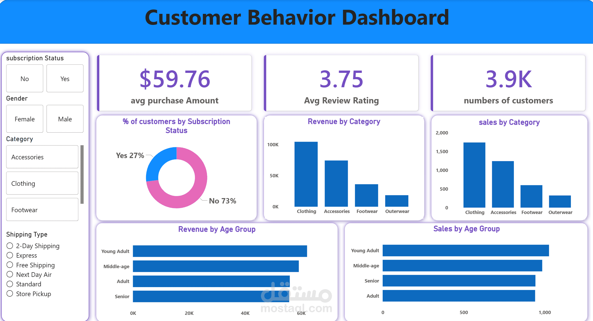 Customer Behavior Analysis
