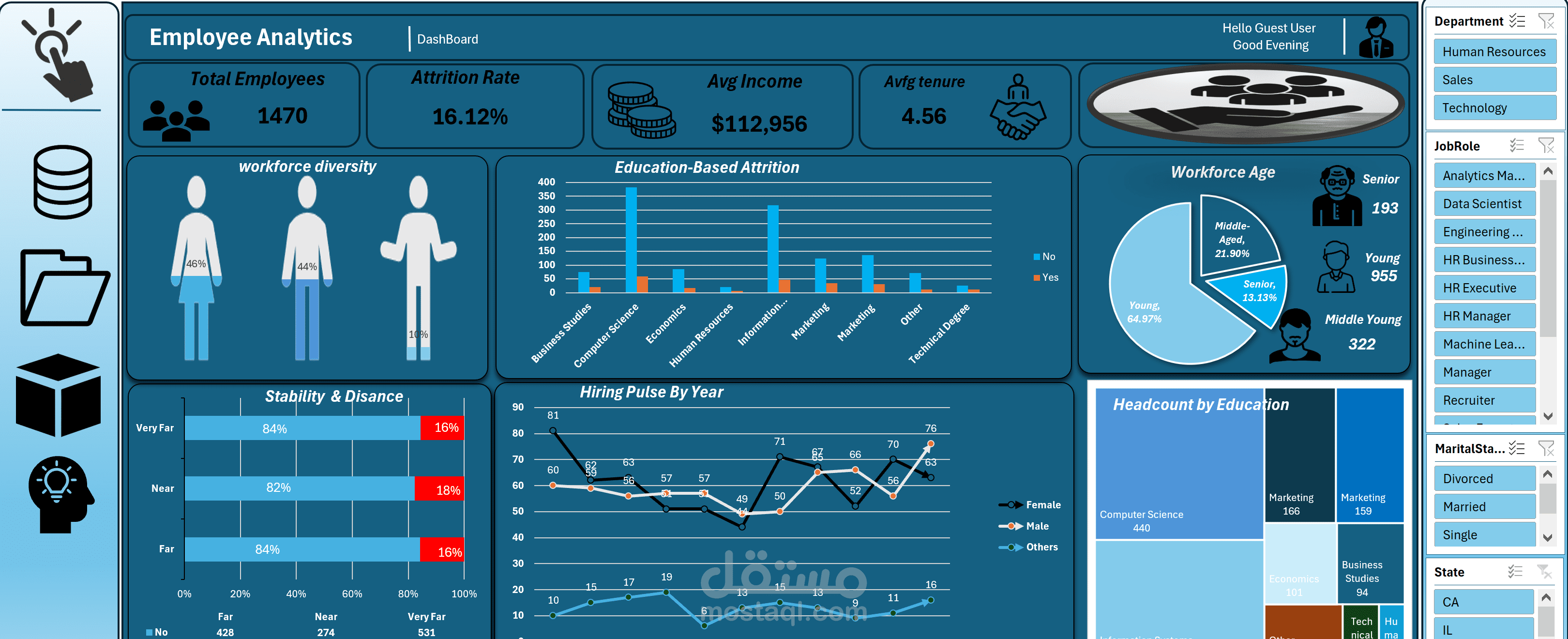 Employee Analytics Dashboard