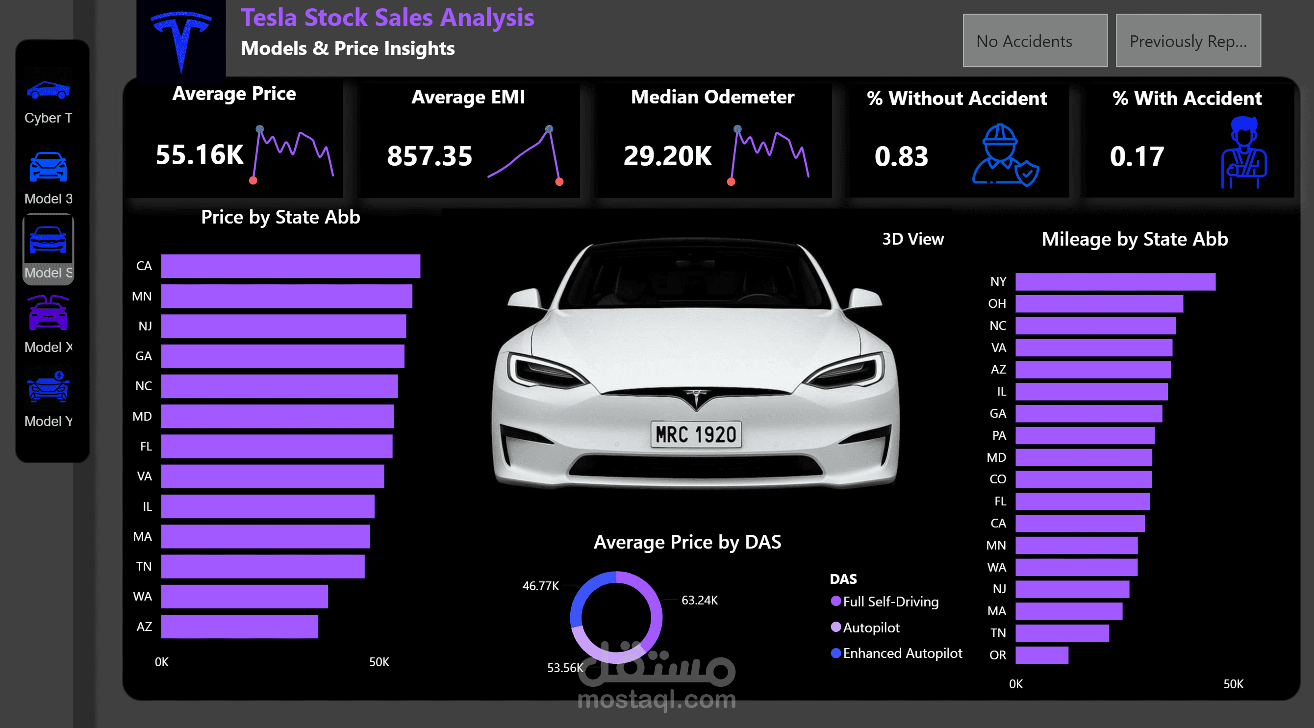 Tesla Sales Tracking
