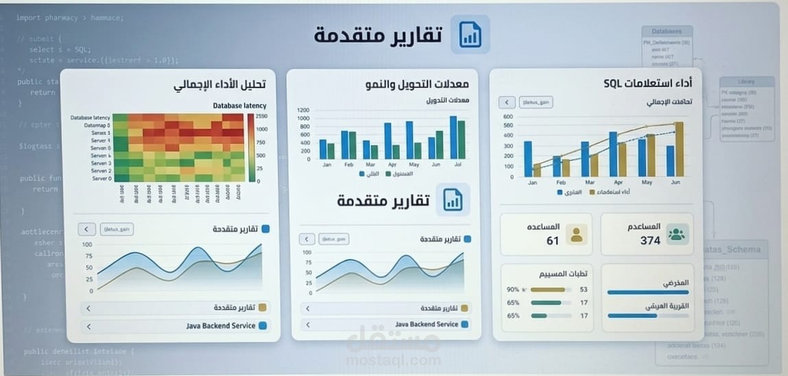 نظام متكامل لإدارة الصيدليات وقواعد البيانات (Java & SQL)ومنظومة إدارة مكتبات ذكية مع نظام تقارير متقدم