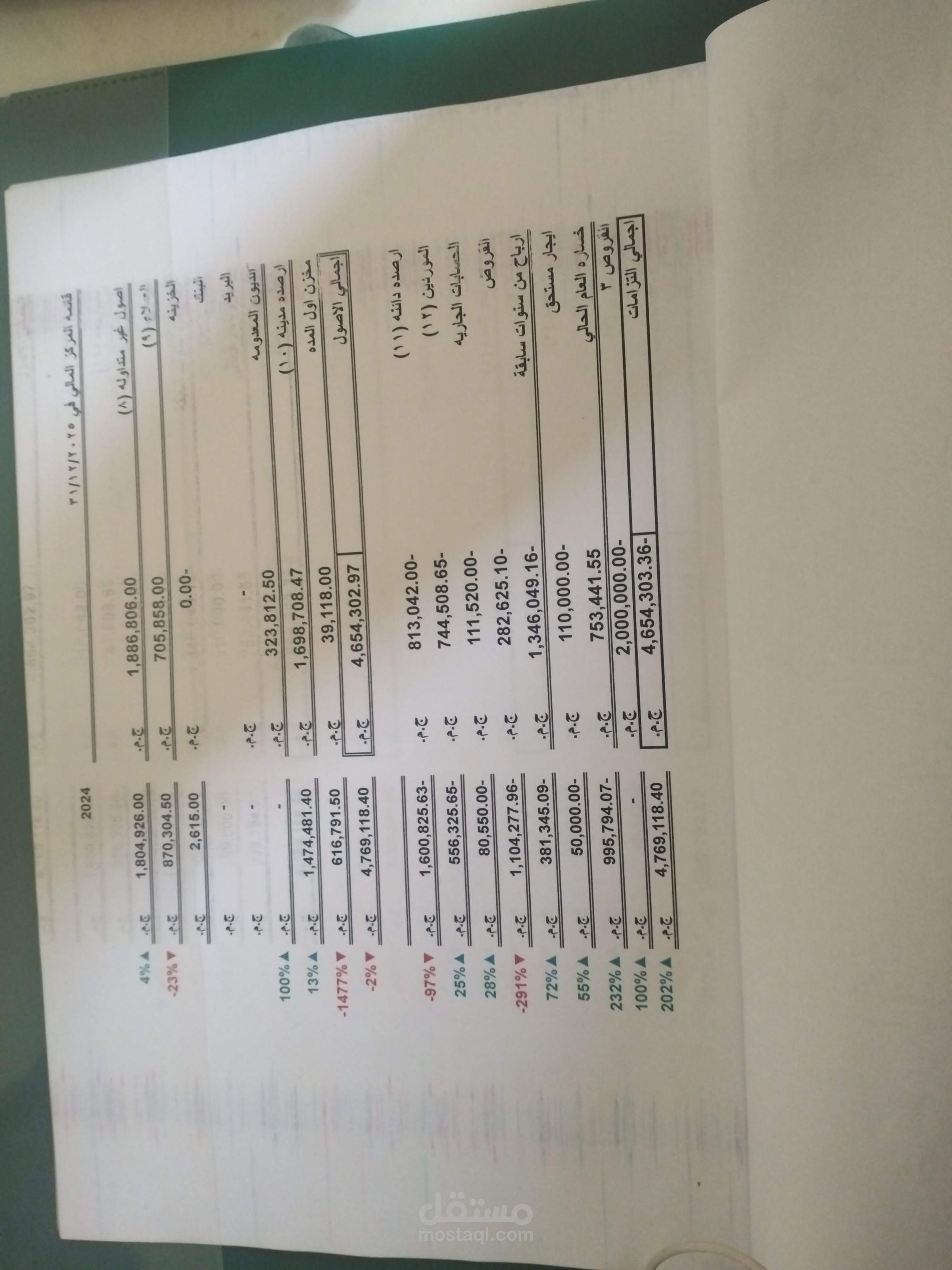 عمل ميزانيه مصنع الشمس للري