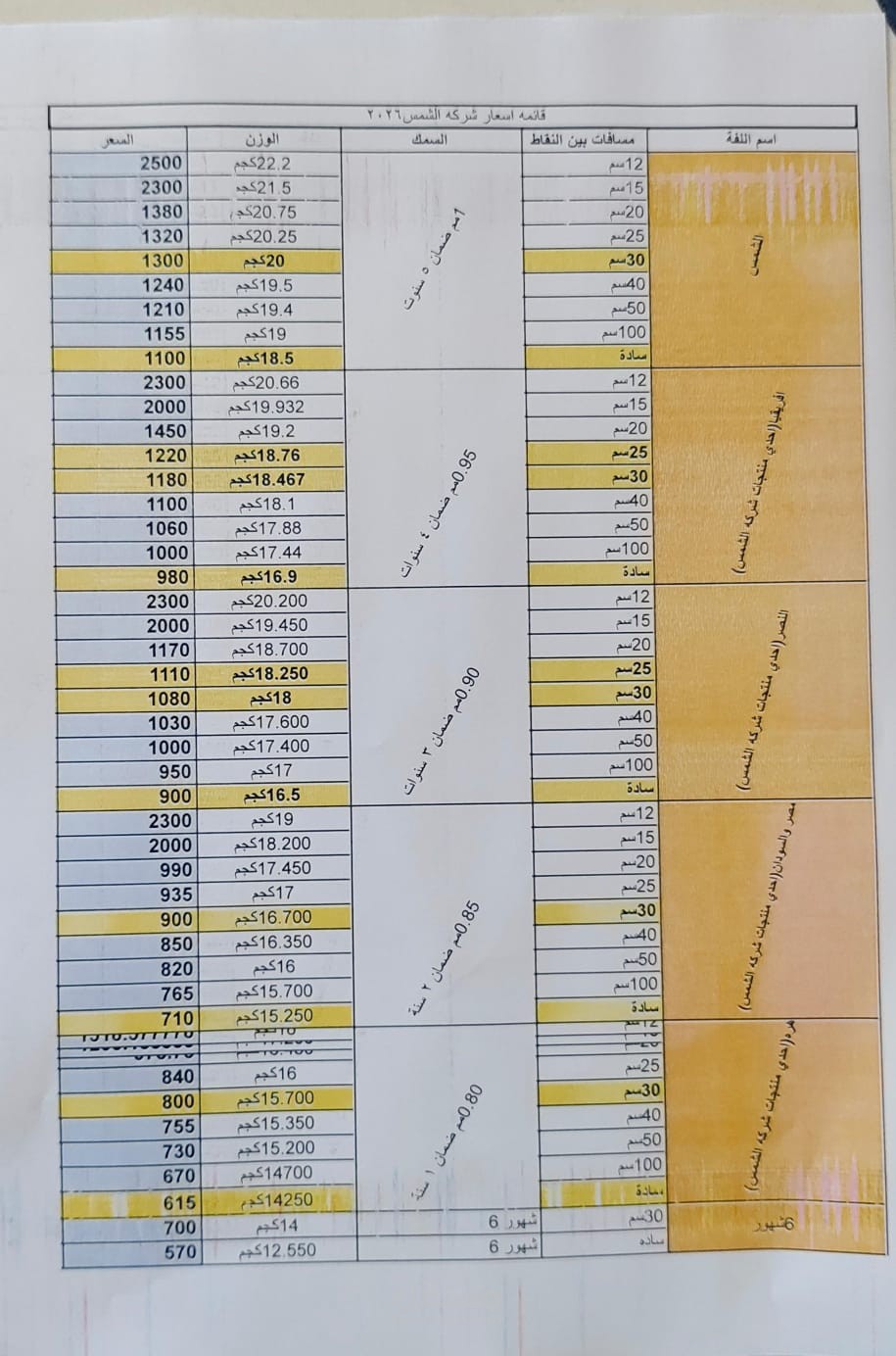 ادخال بيانات شركه النورس
