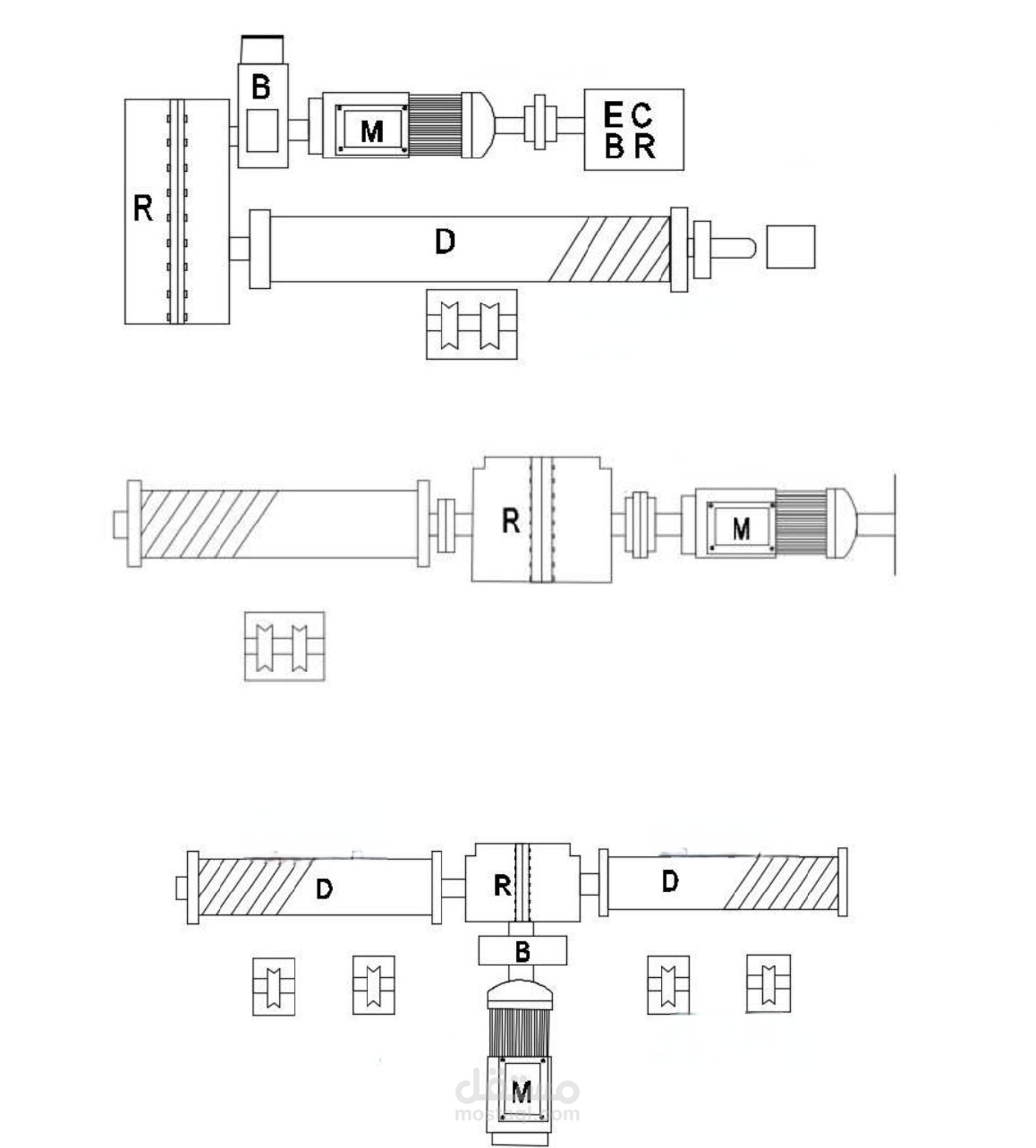 تطوير نموذج معلومات عن بعض المعدات