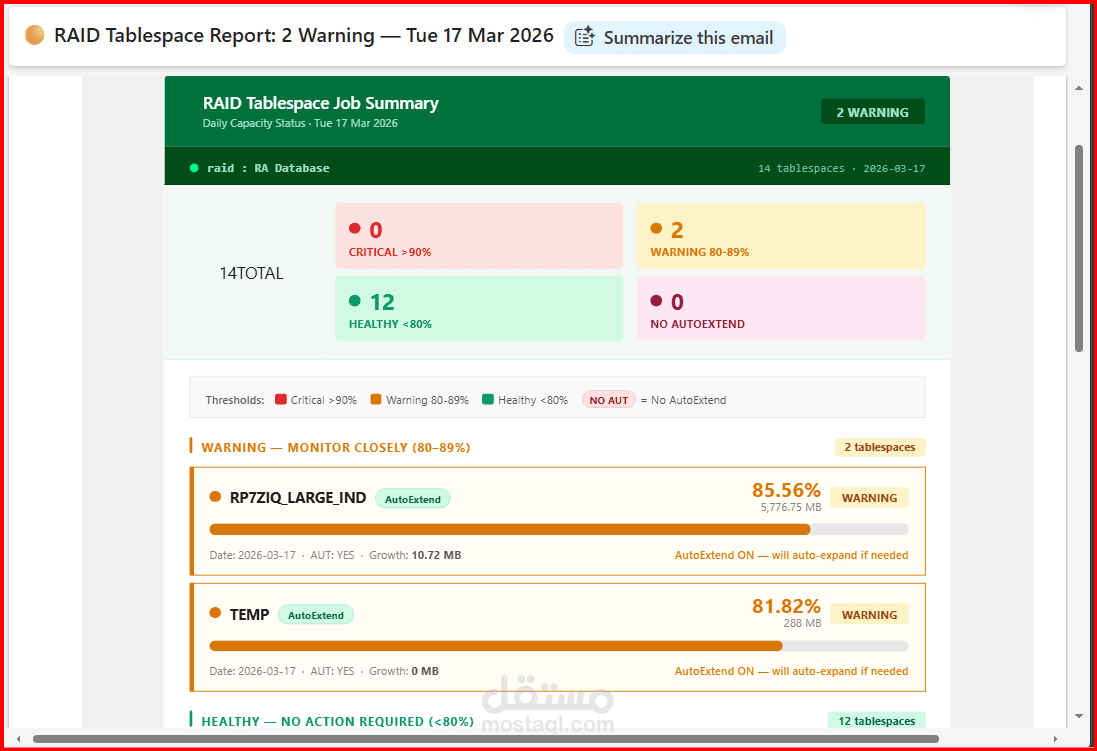 AUTOMATION MONITERING AND DAILY GROWTH SYSTEM