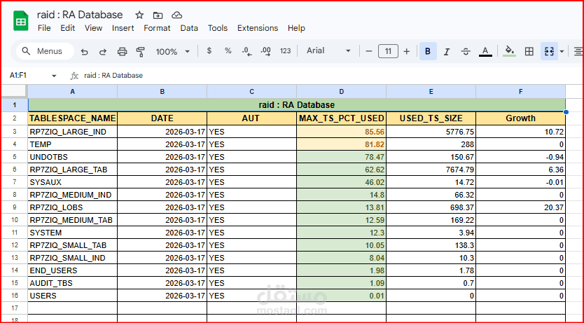شرح عن باقي المشاريع