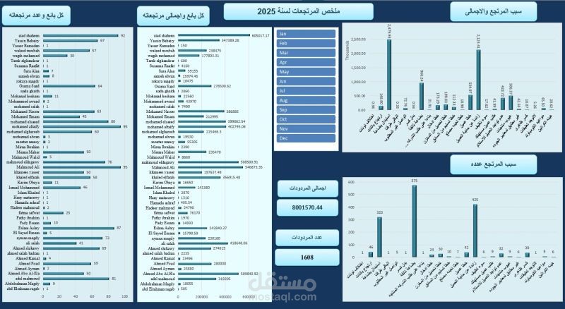 tracking company returns