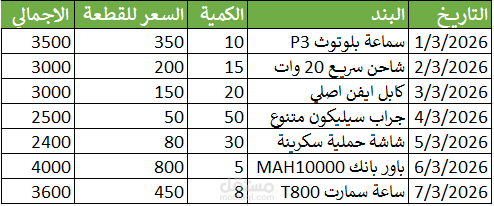 اعداد سجل مشتريات وحسابات مخزون الكتروني اكسيل