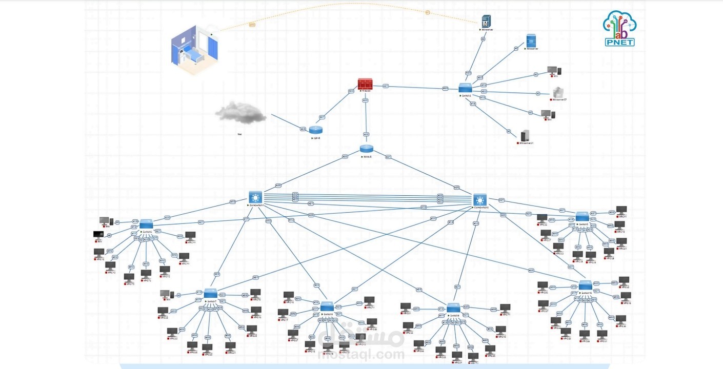 Hospital Network Project