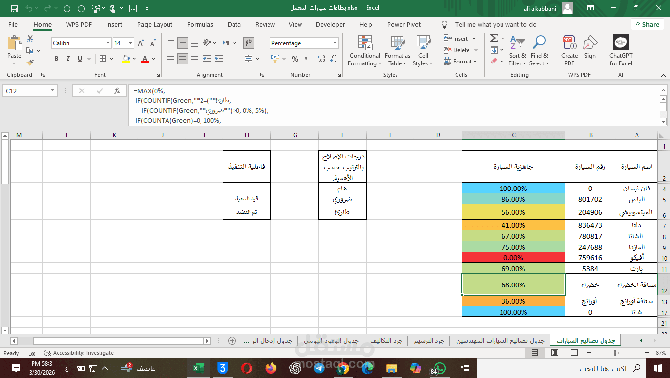 تنظيم جدول لادارة وسائل النقل ضمن المعمل