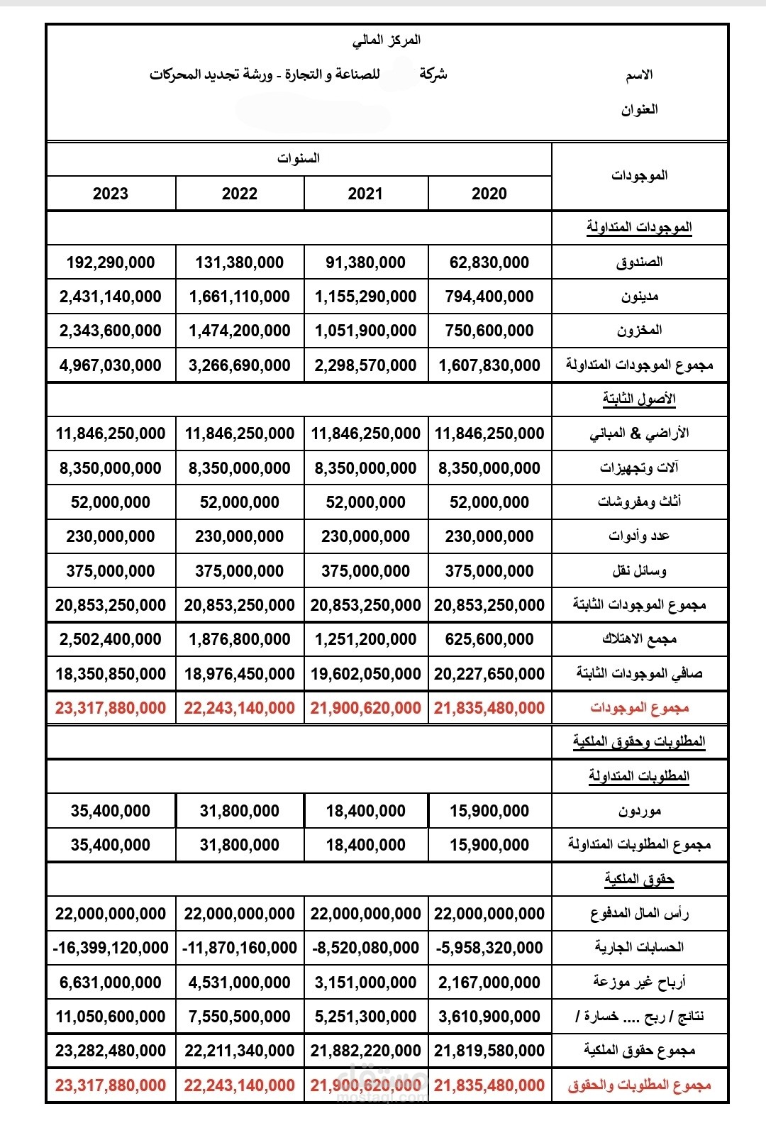 تجهيز ميزانية  لعدة سنوات