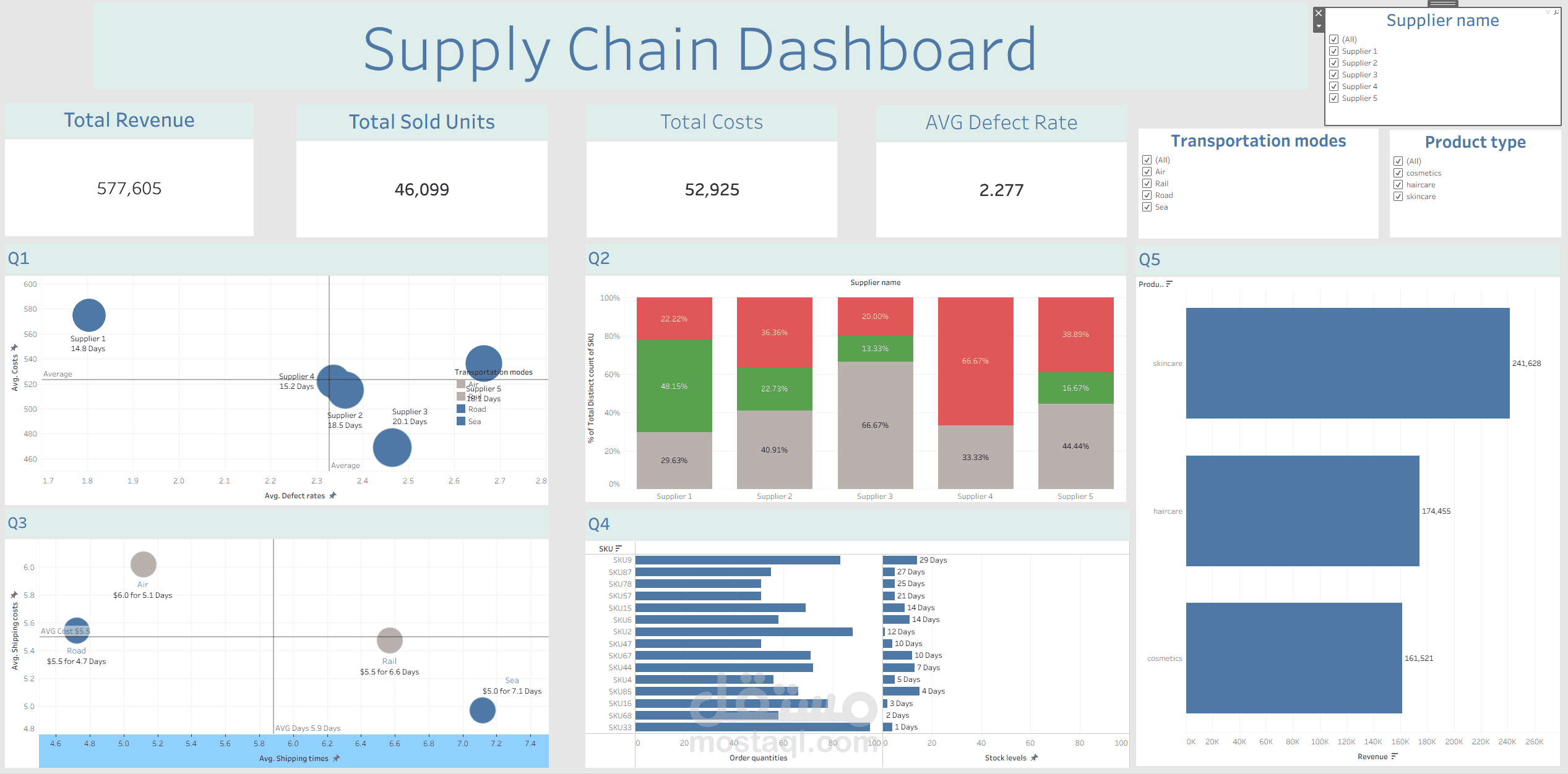 Supply Chain Dashboard