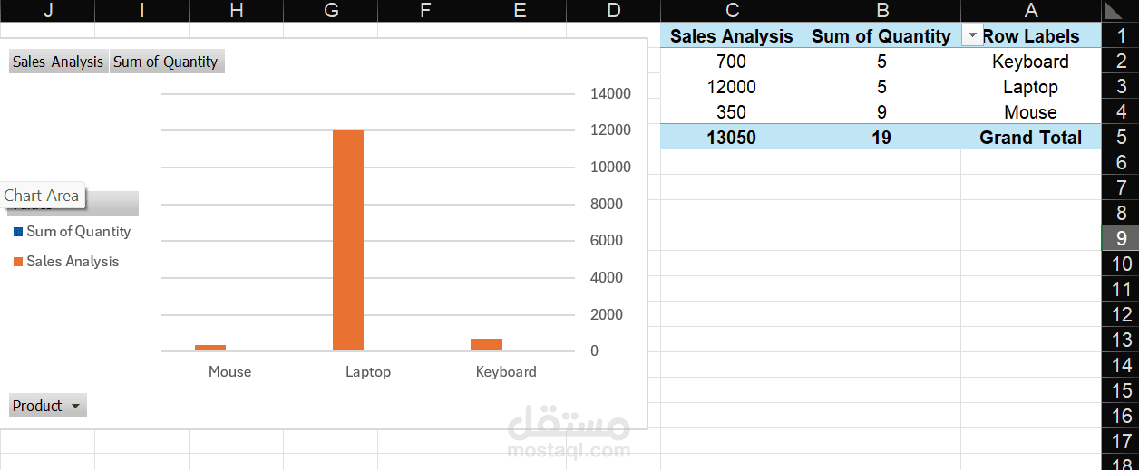 تحليل بيانات مبيعات باستخدام Excel