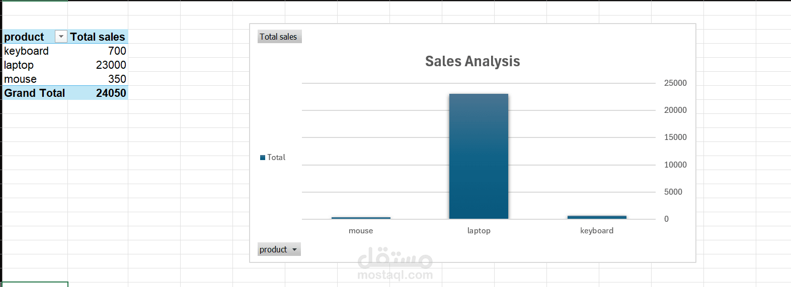 تنظيف وتحليل البيانات باستخدام Excel