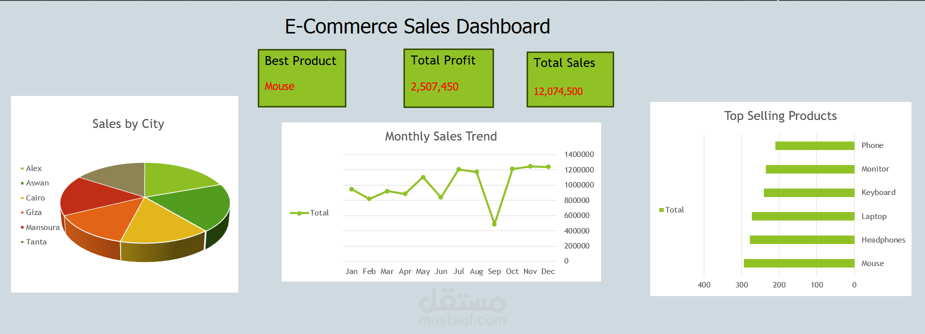 Excel Sales Dashboard and Data Analysis